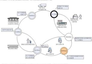 江蘇思瑞德海關(guān)電子鎖 物聯(lián)網(wǎng)技術(shù)助力客戶普遍認可