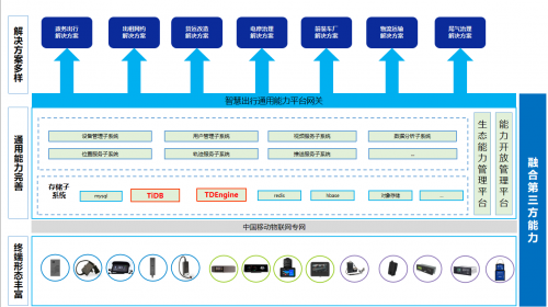 中移物聯領航 以國產化數據庫賦能智慧出行，深化物聯網技術研發新格局