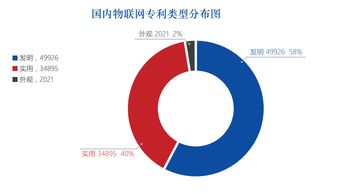 物聯(lián)網(wǎng)系統(tǒng)集成商崛起 技術(shù)研發(fā)與專利布局構(gòu)筑核心護(hù)城河