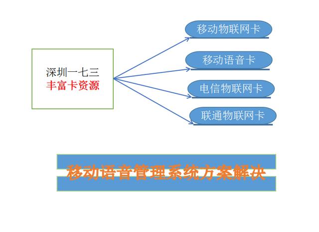 智能穿戴物聯(lián)網(wǎng)卡 驅(qū)動(dòng)設(shè)備互聯(lián)與數(shù)據(jù)智能的技術(shù)基石